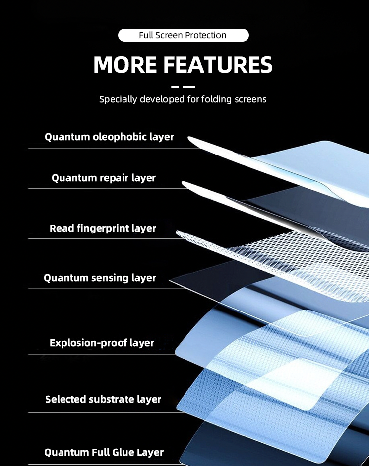 Full Cover Hydrogel Screen Protector For Samsung Galaxy Z Fold4 (FULL SET)